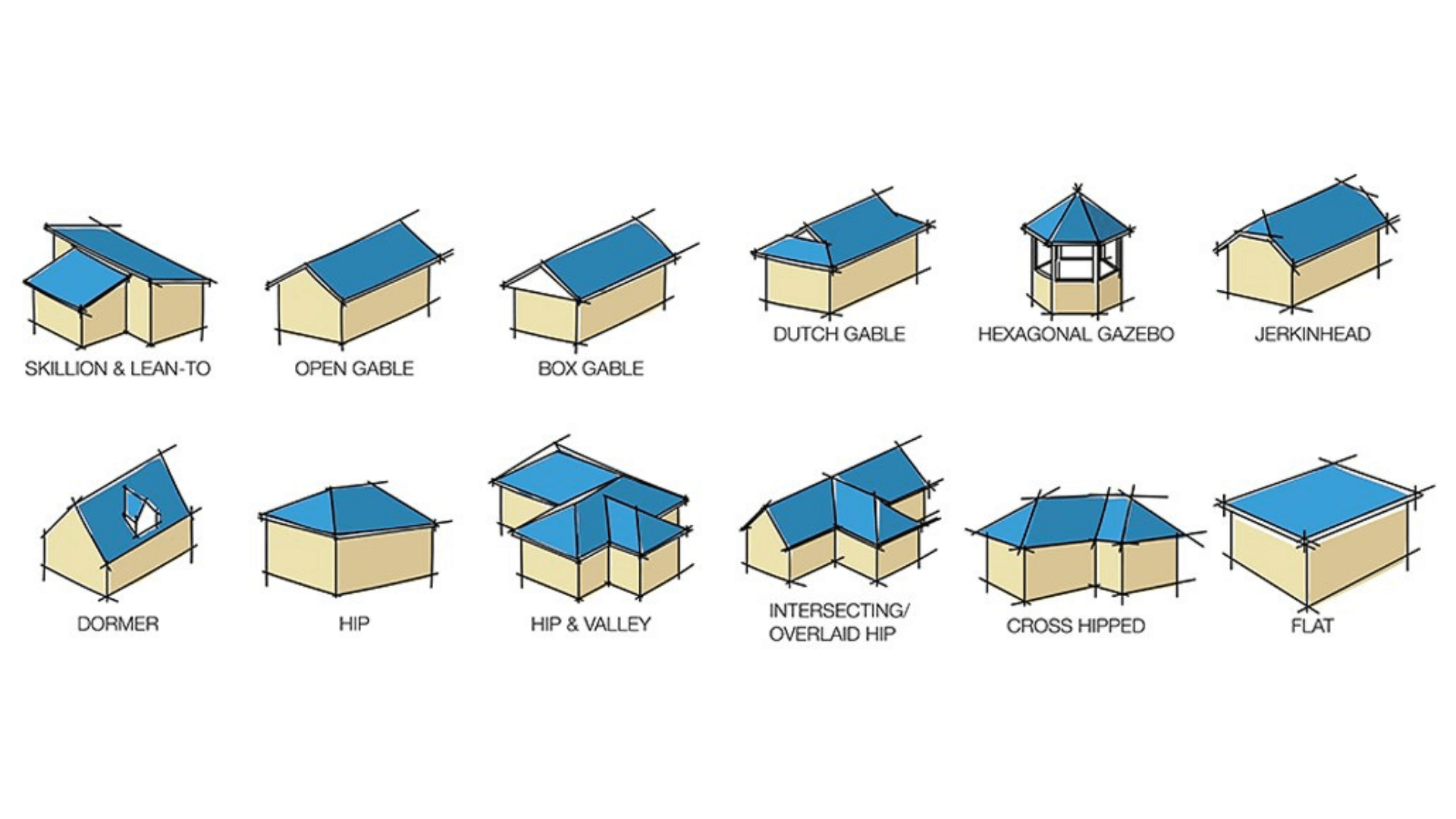 What Are The Most Common Pitched Roofs? - Huntsville and Madison AL ...